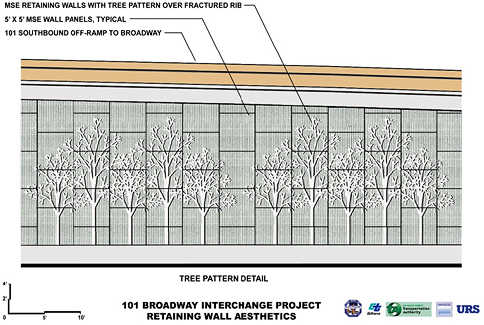 Design graphic illustrating the aesthetic features created for the US 101/Broadway Interchange and City of Burlingame Gateways Project.